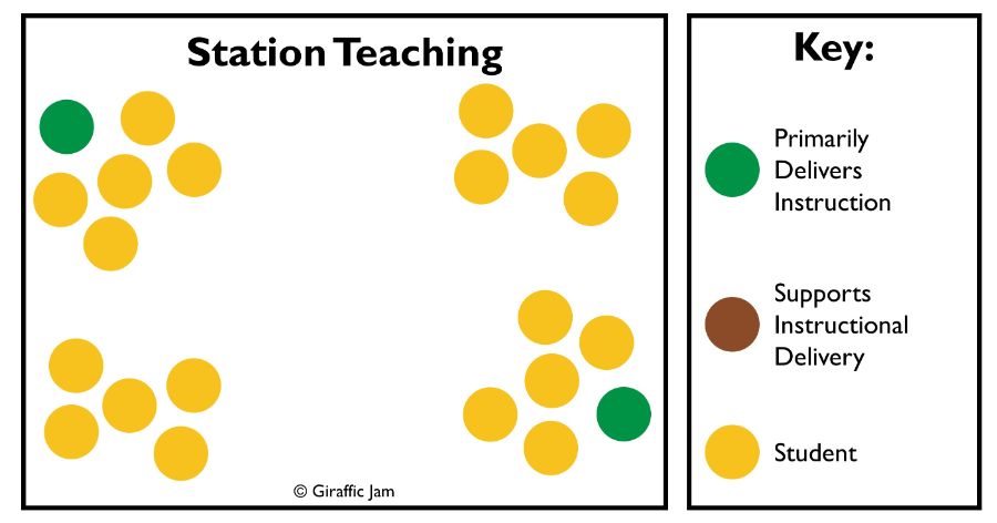 Station Teaching